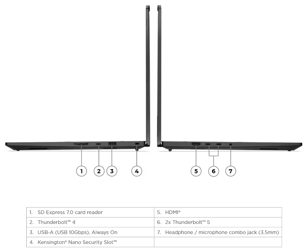 Thinkpad T1g side location of ports